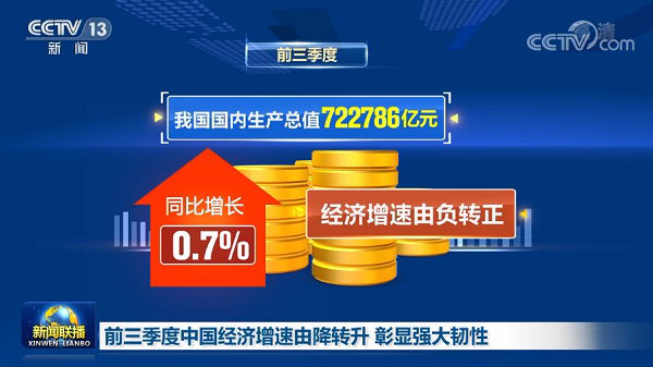 中國經濟三季度簡報提振中國經濟，也為2021年經濟增長給足了信心，文旅行業(yè)尤其是水上樂園行業(yè)將迎來新的起點！